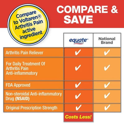 Equate Pain Relief Gel - Hope Health Supply